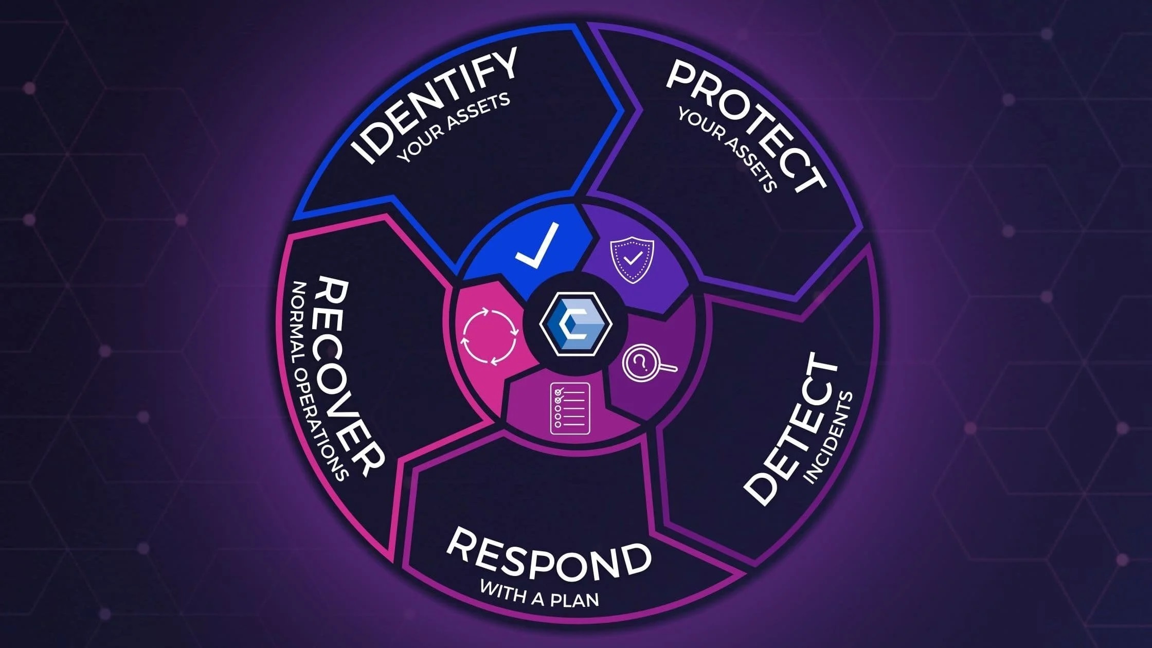 Cyber Threat Intelligence