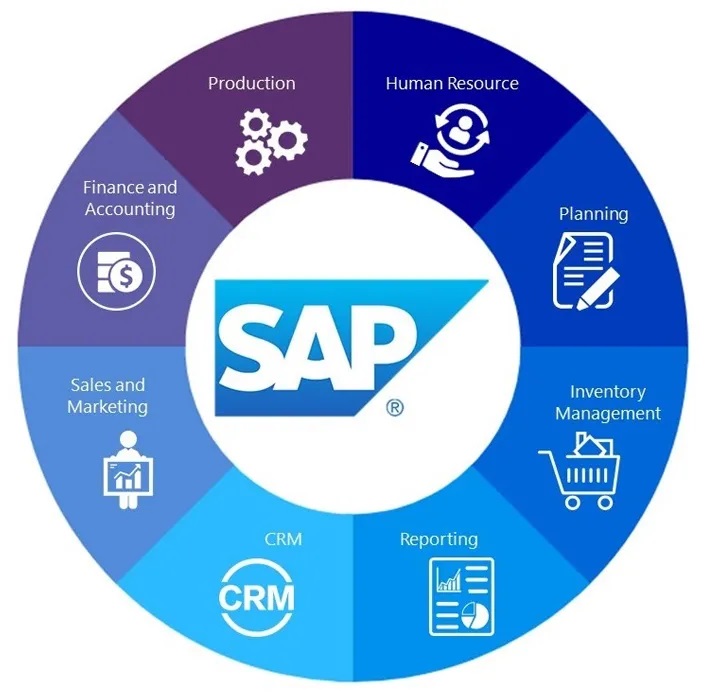 SAP Industrial Solutions